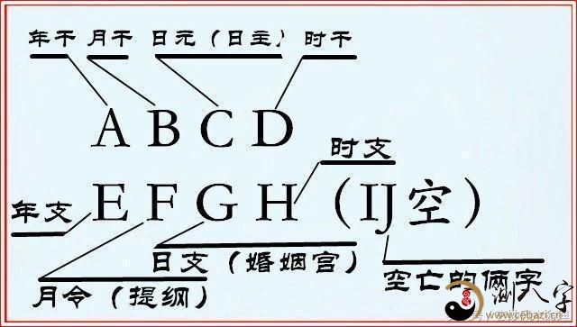 月柱风水堂:四柱八字看命口诀，一生富贵