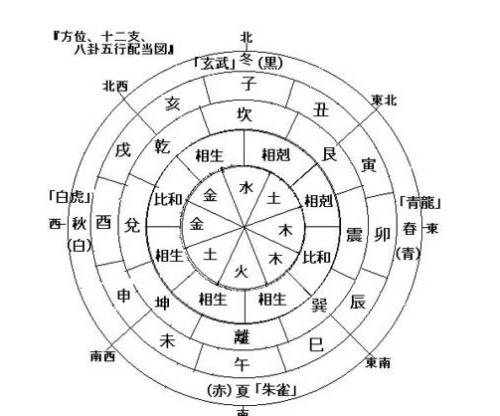 八字四柱详解窍门是什么 从命局太弱之五行入手 怎样排四柱八字