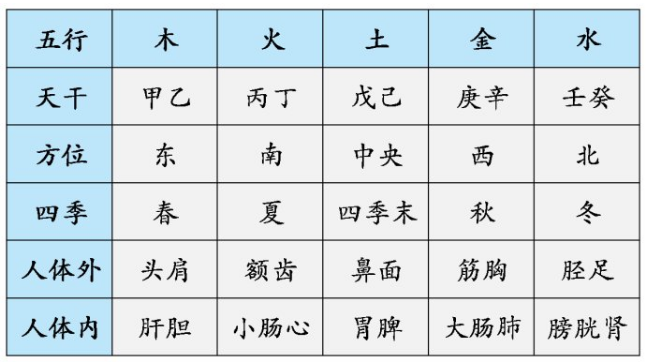 四柱地支，四柱天干地支计，只计算月干