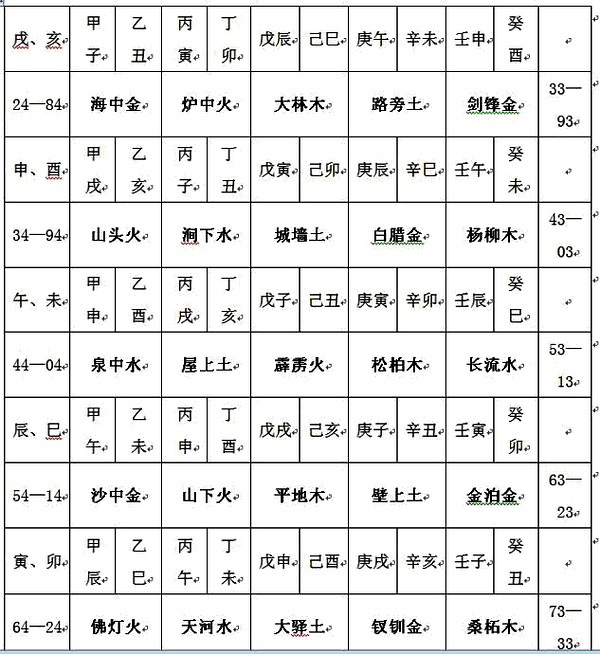 （李向东）天干地支最简单的算法是怎样的呢的？