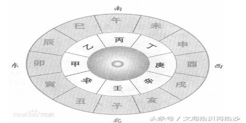 怎么根据公历推算农历年份天干地支，又会了一门学问