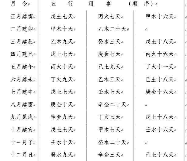 一下何为四柱八字的入门基础知识有哪些?四柱历法入门