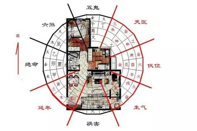 慈世堂：怎么布置好的家居风水和选址住宅风水学禁忌