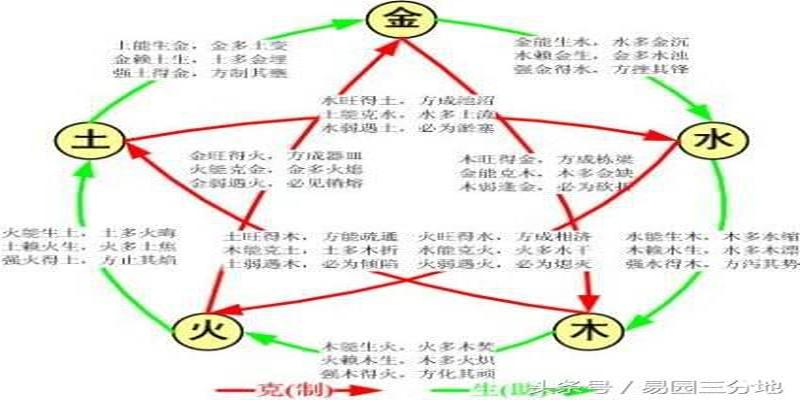 风水堂:月支和日主的关系