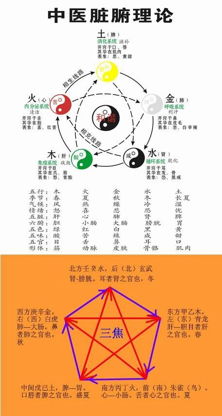 风水堂:月支和日主的关系