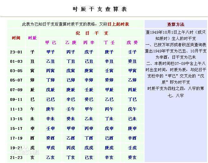 日干风水堂:八字日干支查询学感情