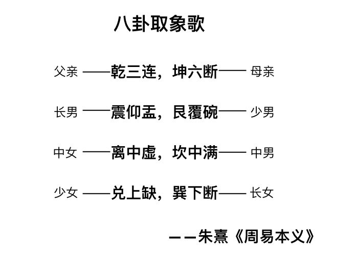 易经六十四卦分宫卦象图及图及记忆方法歌总结