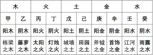 一下农历干支查询,今日农历查询-农历习俗-华人