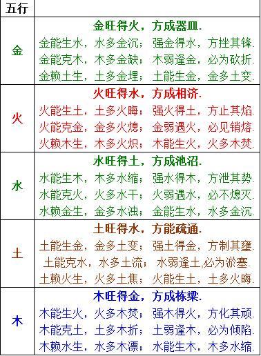 天干地支相冲表天干地支合化表五行生克五行生克制化制化宜忌