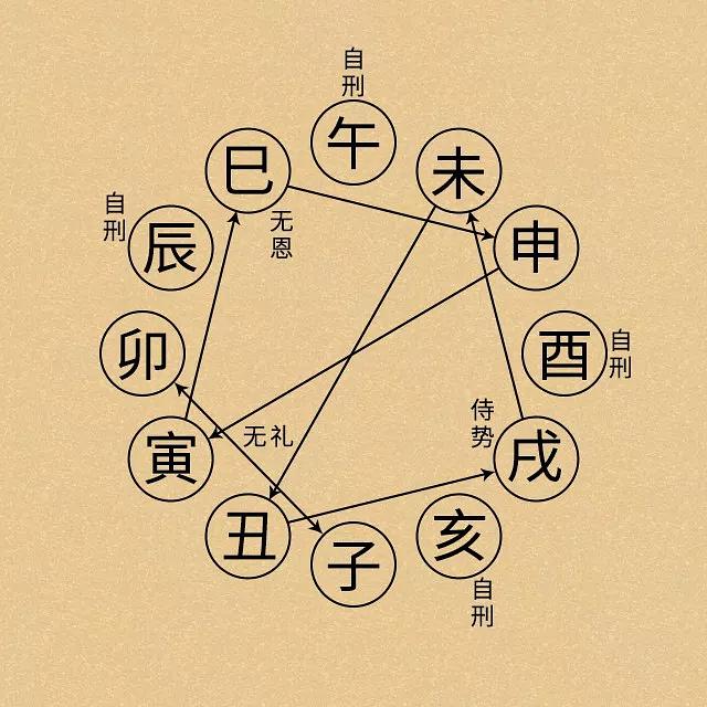 风水堂:十二地支力量大小比较