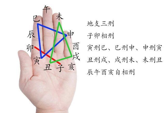 风水堂:十二地支力量大小比较