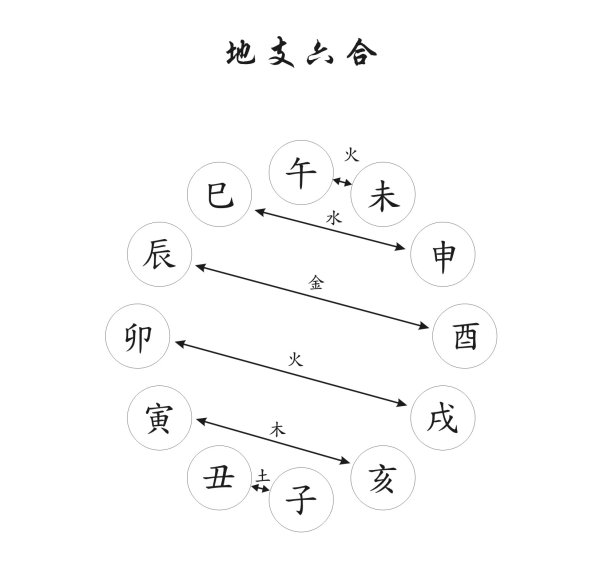 风水堂:十二地支力量大小比较