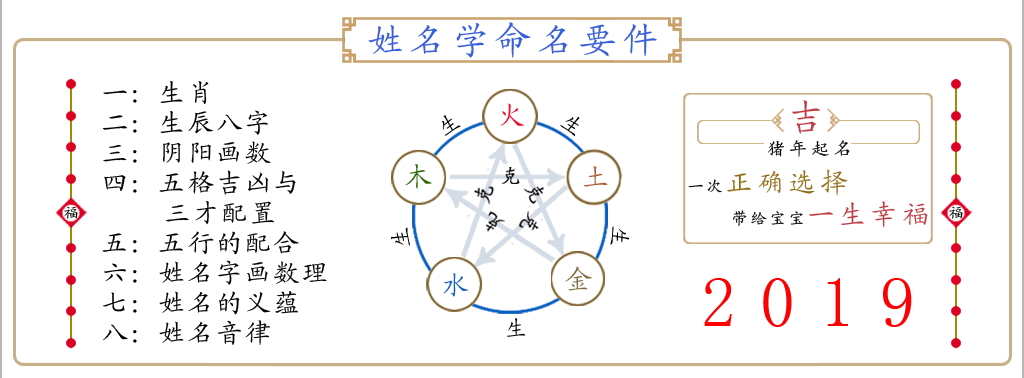 利用五行八字的方法来取名字是流传已久的古老的、典型的一种