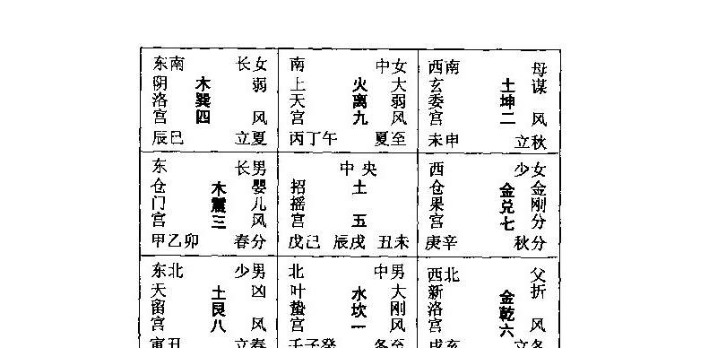 寻龙点穴：一种风水术语（,），一种吉凶