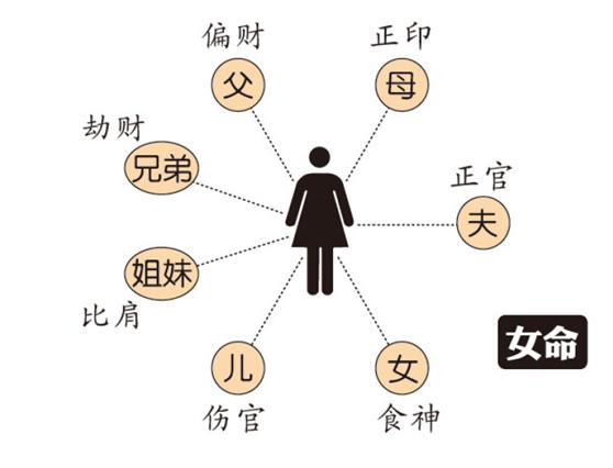 风水命理刘老师:子女胎数的信息有哪些障碍?