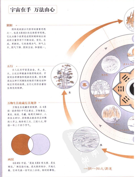 学习《易经》的基础知识方法，不建议一上来直接读原文