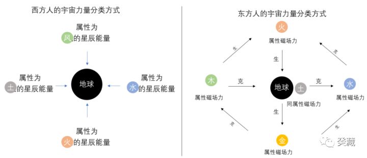 （五行来源于洛书洛书河图）风水堂:五行的阴阳生克