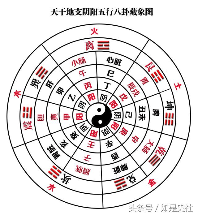 （五行来源于洛书洛书河图）风水堂:五行的阴阳生克