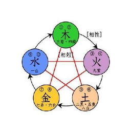 金木水火土五行查询表相克，金木水火土相生相克