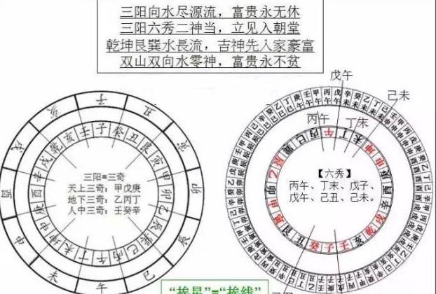 教你看简单的风水，不需要复杂的东西，一个指南针就够用！