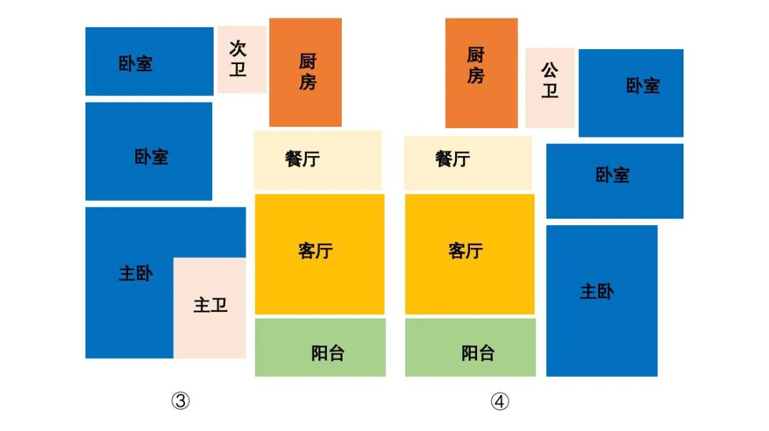 明源君一下：持续优化户型布局兼顾空间利用率与舒适度