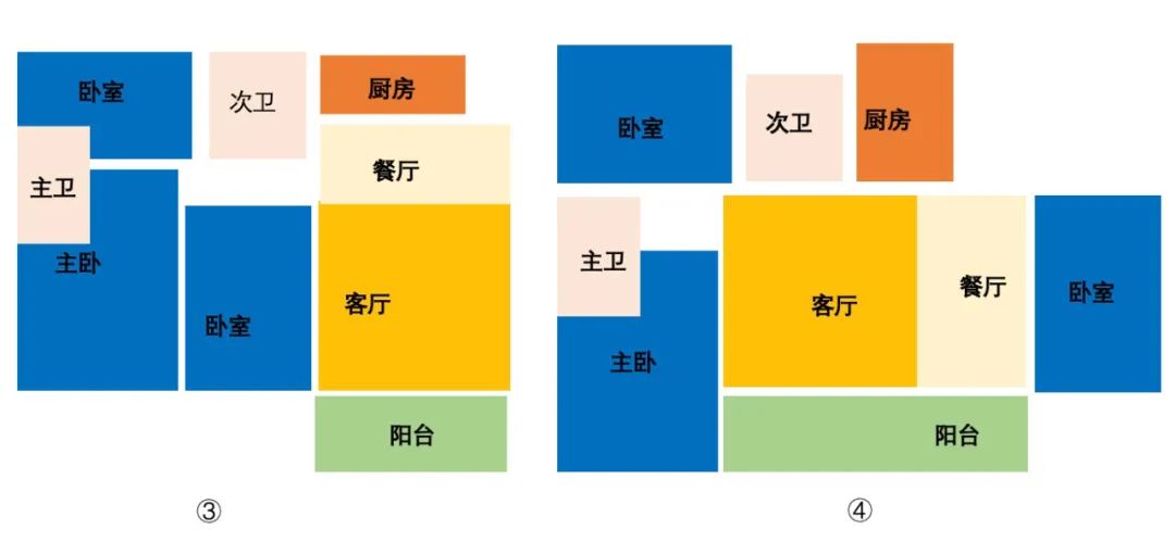 明源君一下：持续优化户型布局兼顾空间利用率与舒适度