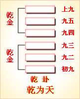 周易第一卦详解第一爻卦爻详解卦详解