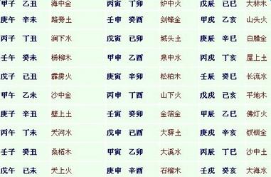 八字中五行缺什么、多了什么或是用什么克制？