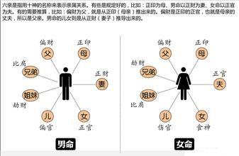 风水堂:如何通过八字看到命主有的人呢