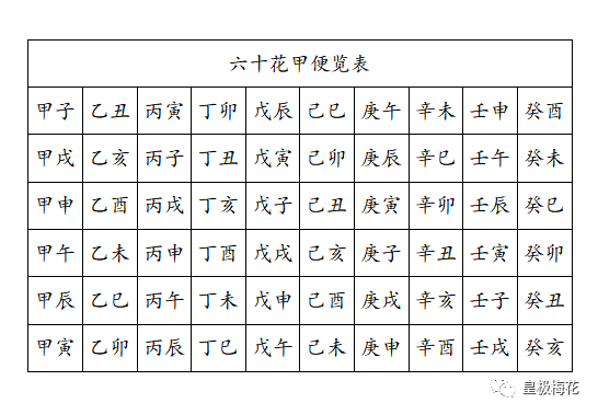 中国干支历法的第二十天 什么是六十花甲？适合水晶有哪些水晶呢？