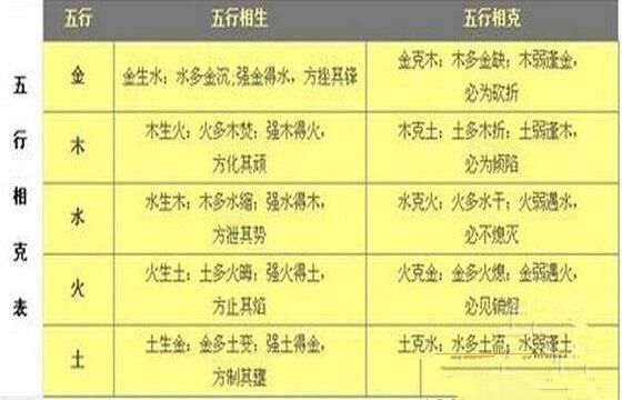 风水堂:八字算命：八字五行分析详解