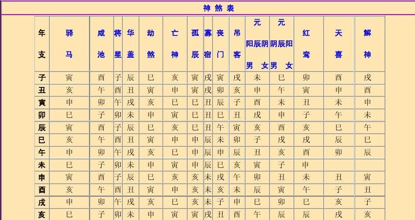 本文风水堂:天干透出官星姻缘相关知识