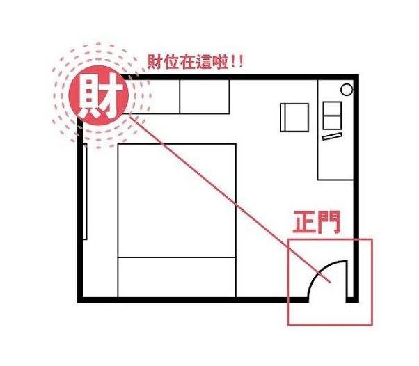 慈世堂：办公室财位摆放什么好的财位