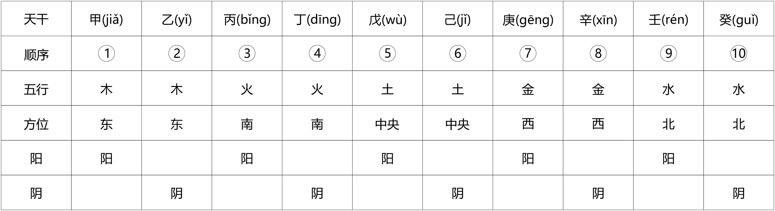 纪元是从传说的生年耶稣算起，你了解多少？