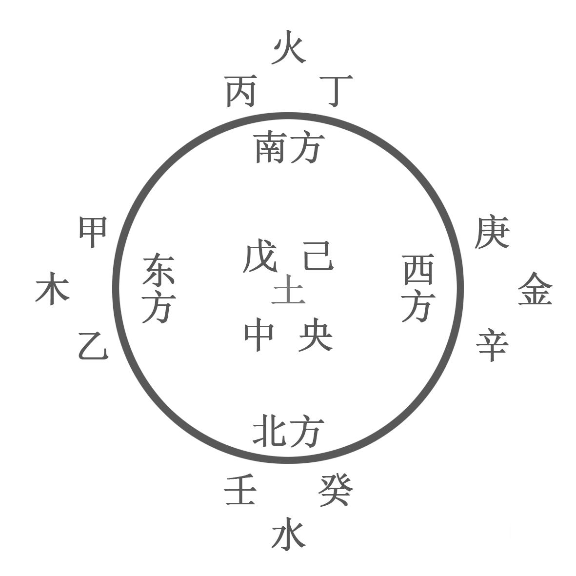 纪元是从传说的生年耶稣算起，你了解多少？