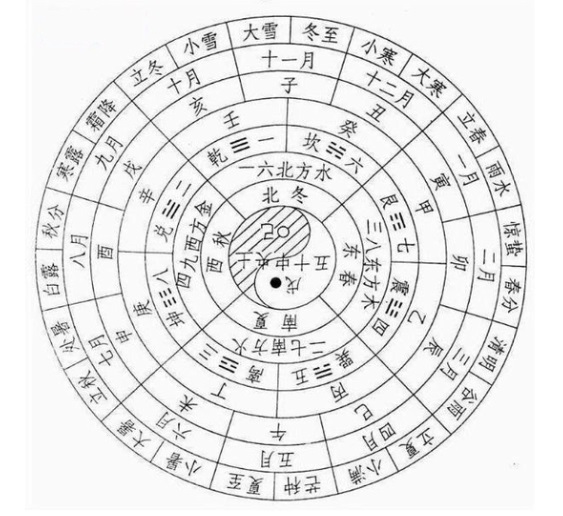 《中华民族历法》中的二十四个节点是什么意思？