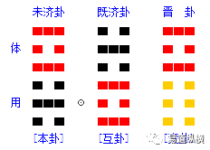 风水堂:工作调动后的情况，主要看变卦