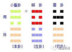 风水堂:工作调动后的情况，主要看变卦