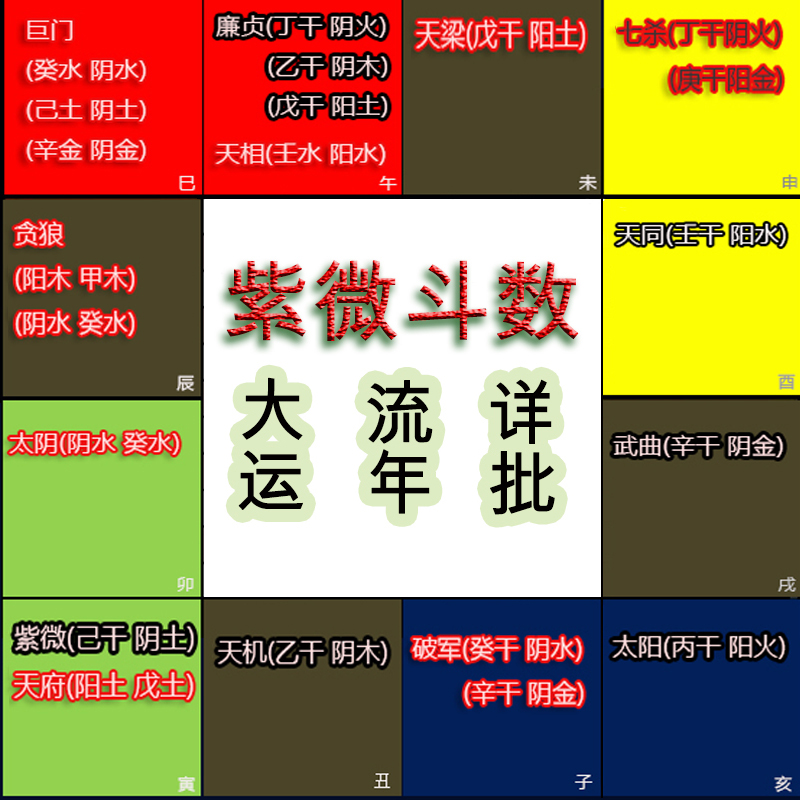 倪海厦纪紫微斗数六壬法金钱卦风水实战算命测字都是小人事人