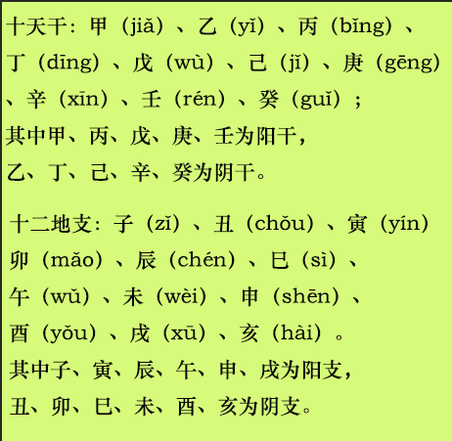 本篇风水堂:推八字算命法解析对应的知识点