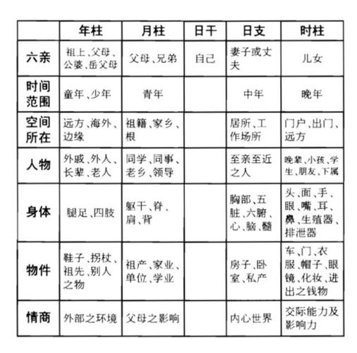 盲派四柱之宫位类象