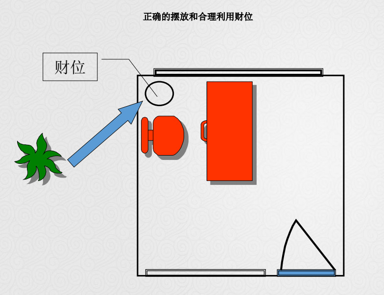 （李向东）风水财位的判断方法，你了解多少？