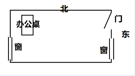 一家公司老板室规划的两方位其中之一上的财运