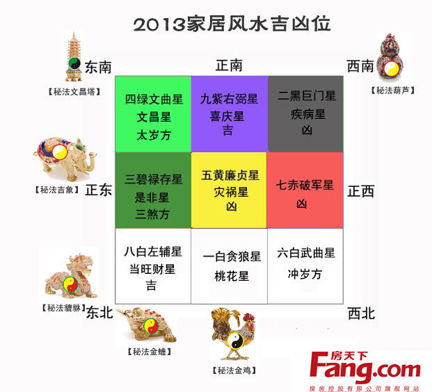 一家公司老板室规划的两方位其中之一上的财运