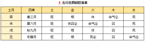 风水堂：如何判断四柱八字旺衰时令