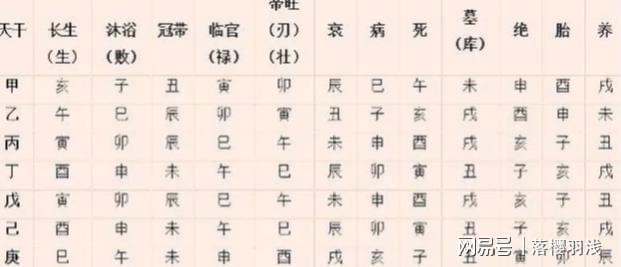 风水堂：如何判断四柱八字旺衰时令