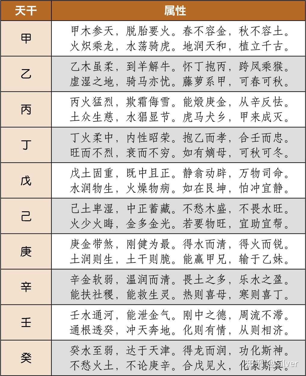 风水堂:八字的年、月、时中的干支五行同日