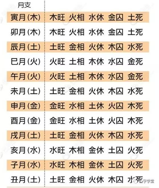 生辰八字五行喜忌查询怎样判断八字喜忌，这是喜忌查询