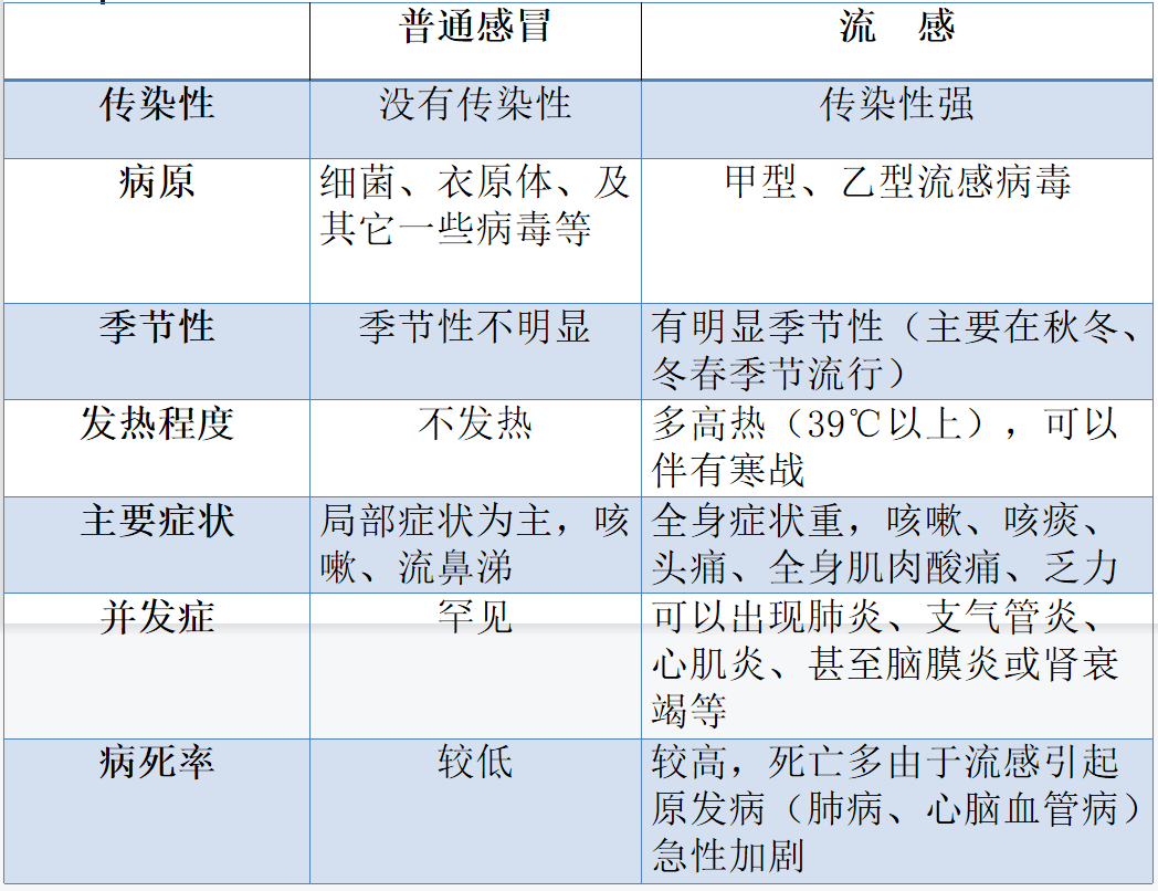 咳嗽解梦 五一小长假临近，呼吸新鲜空气要警惕伴随而来的流感病毒