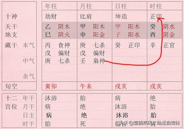 （李向东）如何判断八字格局高低？如何从平衡点判断